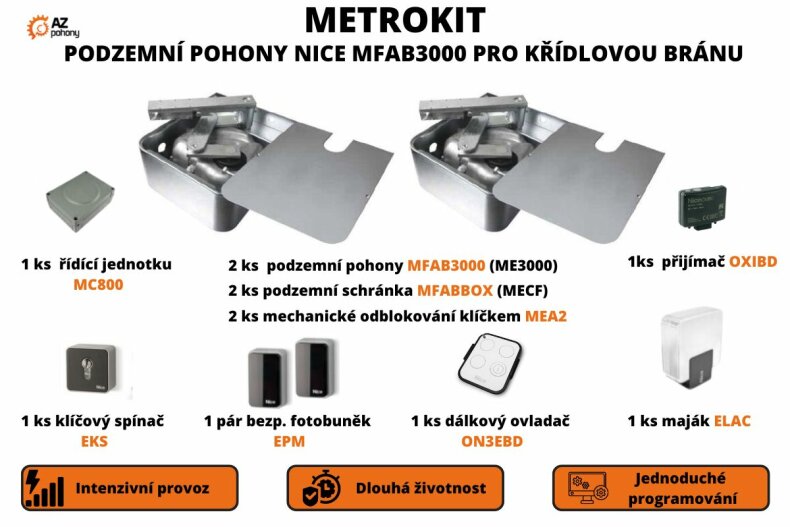 metrokit